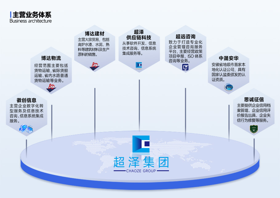 主营业务体系(1).jpg